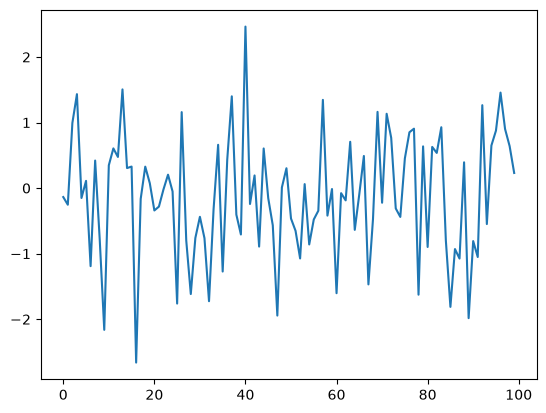 <Figure size 640x480 with 1 Axes>