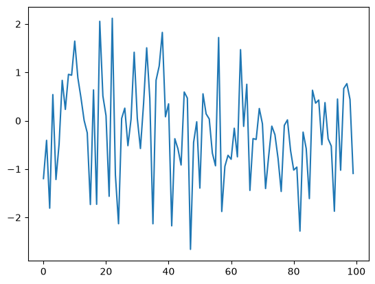 <Figure size 640x480 with 1 Axes>