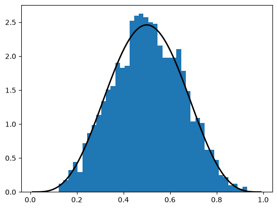 <Figure size 640x480 with 1 Axes>