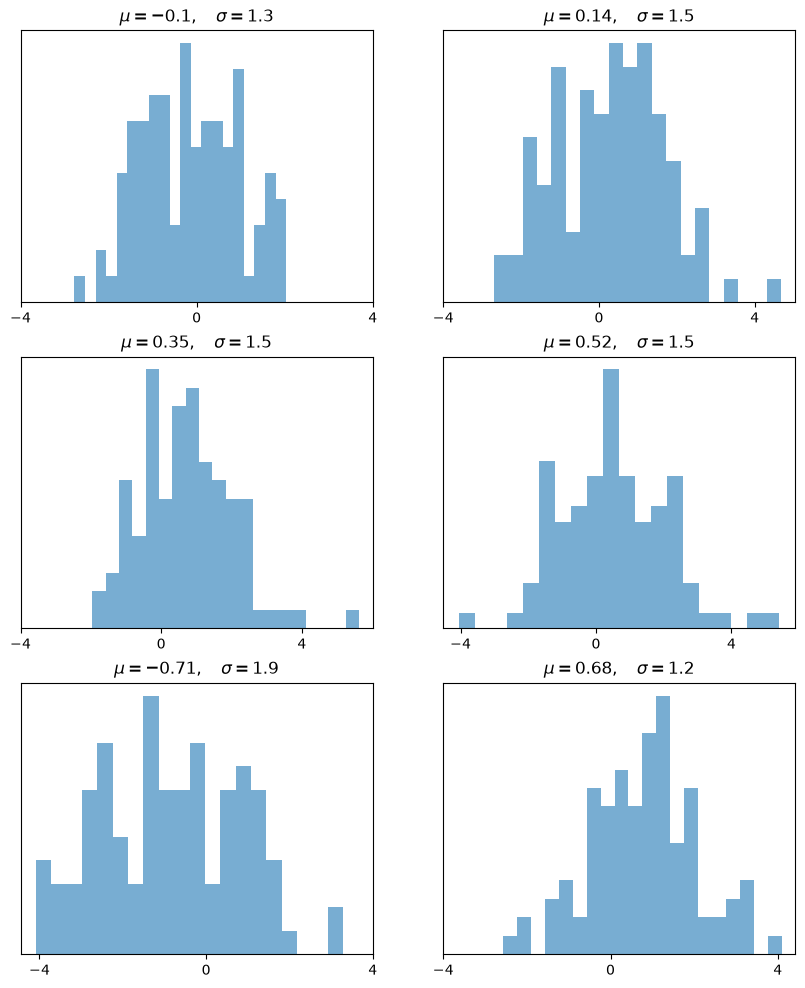 <Figure size 1000x1200 with 6 Axes>
