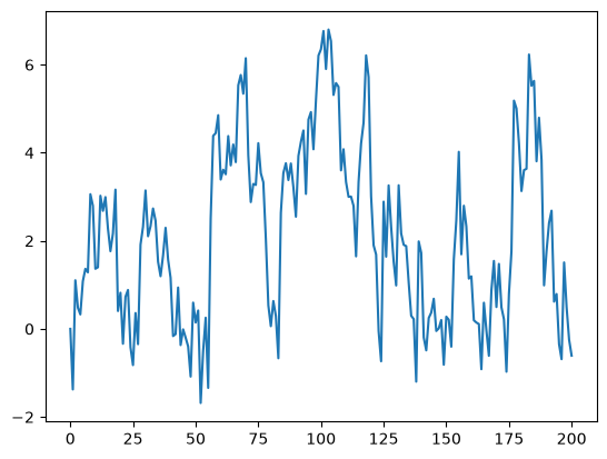 <Figure size 640x480 with 1 Axes>