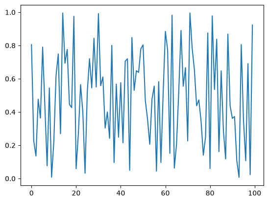 <Figure size 640x480 with 1 Axes>