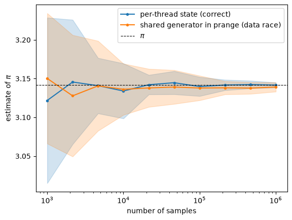 <Figure size 640x480 with 1 Axes>