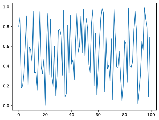 <Figure size 640x480 with 1 Axes>