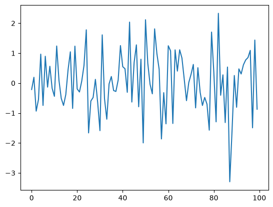 <Figure size 640x480 with 1 Axes>