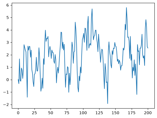 <Figure size 640x480 with 1 Axes>