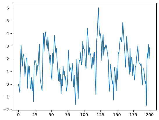 <Figure size 640x480 with 1 Axes>