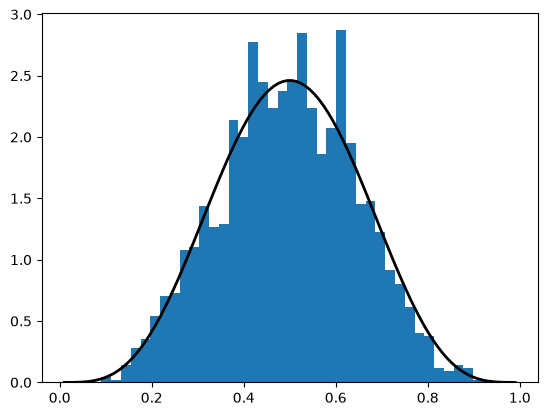 <Figure size 640x480 with 1 Axes>