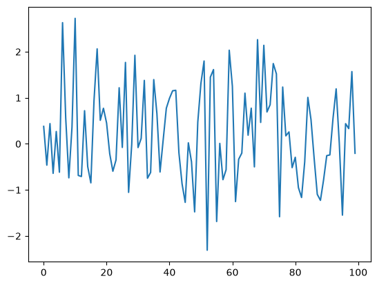 <Figure size 640x480 with 1 Axes>