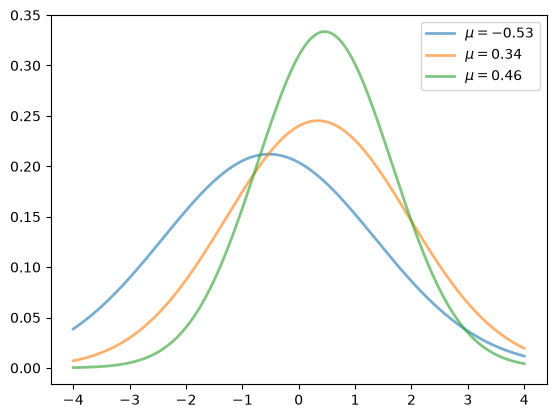 <Figure size 640x480 with 1 Axes>