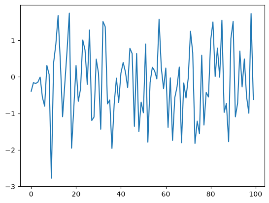 <Figure size 640x480 with 1 Axes>
