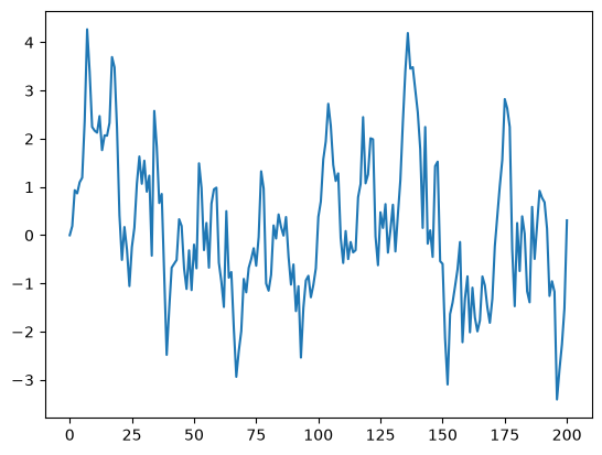 <Figure size 640x480 with 1 Axes>