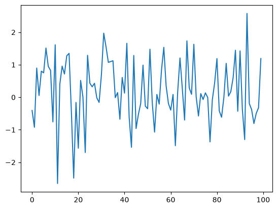 <Figure size 640x480 with 1 Axes>