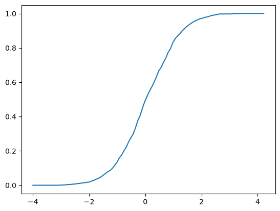 <Figure size 640x480 with 1 Axes>