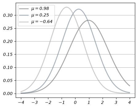 <Figure size 500x400 with 1 Axes>